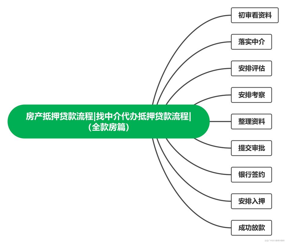 深入了解惠州博罗房屋抵押贷款流程(博罗房产网)