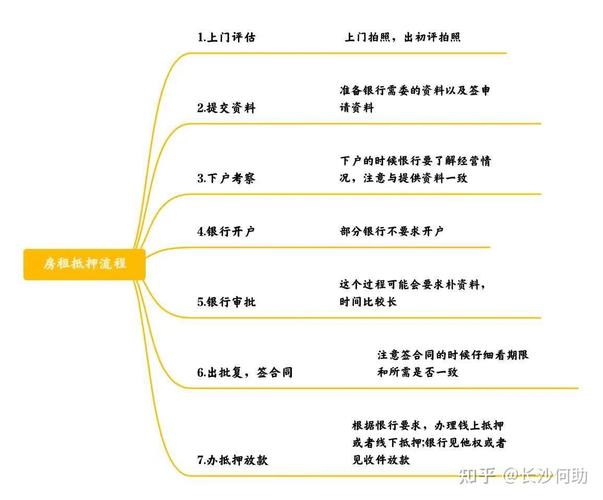 抵押贷款的申请条件及注意事项(抵押贷款的条件和流程)