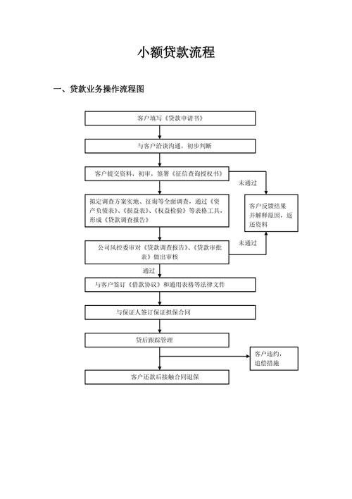 惠州惠阳房屋抵押贷款的申请流程(无抵押贷款的申请流程)