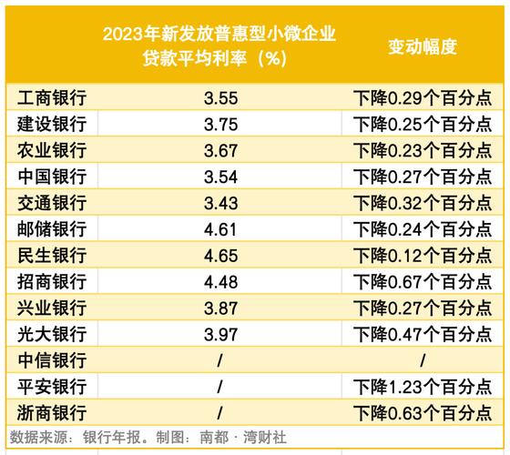 惠州小额贷款对信用记录的要求是多少(惠州小微企业贷款)