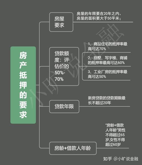 抵押贷款：平台比较报告详述分析(抵押贷款正规平台)