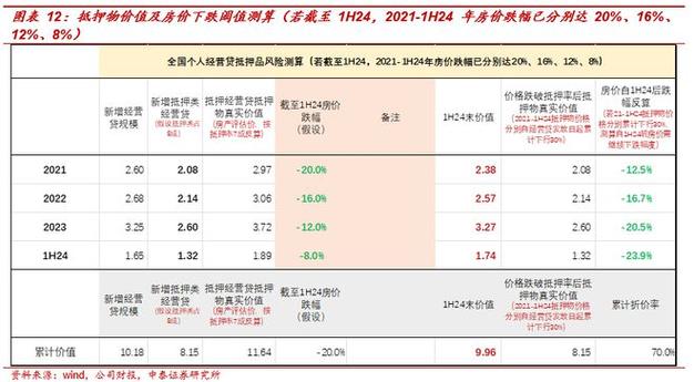 优化贷款方案-从房产抵押开始：惠城的经验分享(惠州 抵押贷)